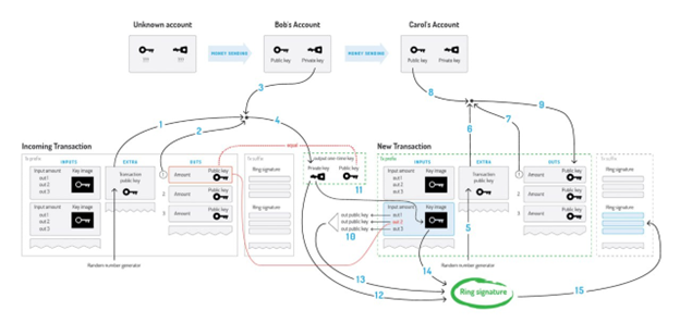 The Xelmo Hybrid Blockchain